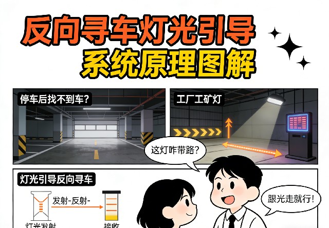 反向寻车灯光引导系统原理示意图