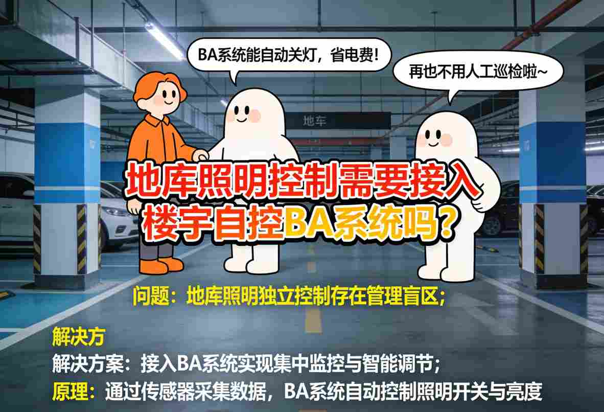 地库照明接入楼宇自控BA系统的网络拓扑与集成架构
