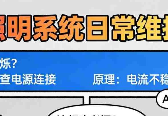 智能照明系统维护工具包与操作示范