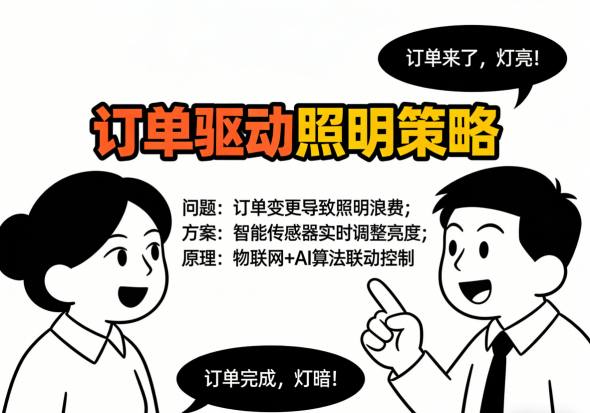 订单系统与照明系统对接示意图