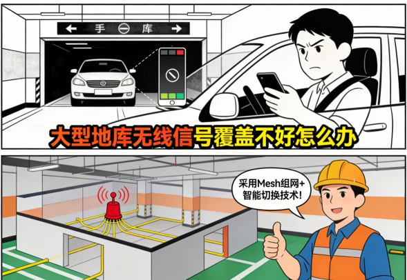 地库内多径干扰与信号反射路径模拟图