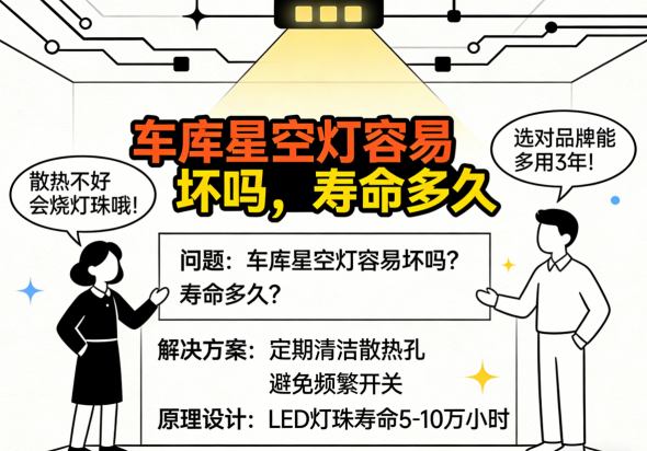 星空灯核心元件与寿命关系示意图
