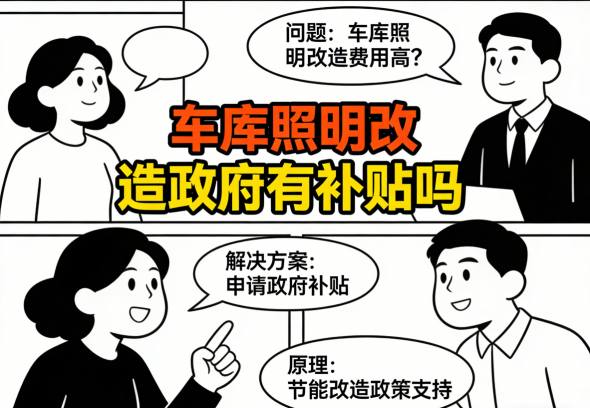 政府节能改造补贴宣传展板 政策解读与申请指引