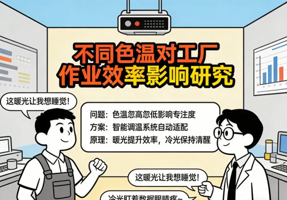 整体工厂科学照明规划方案示意图