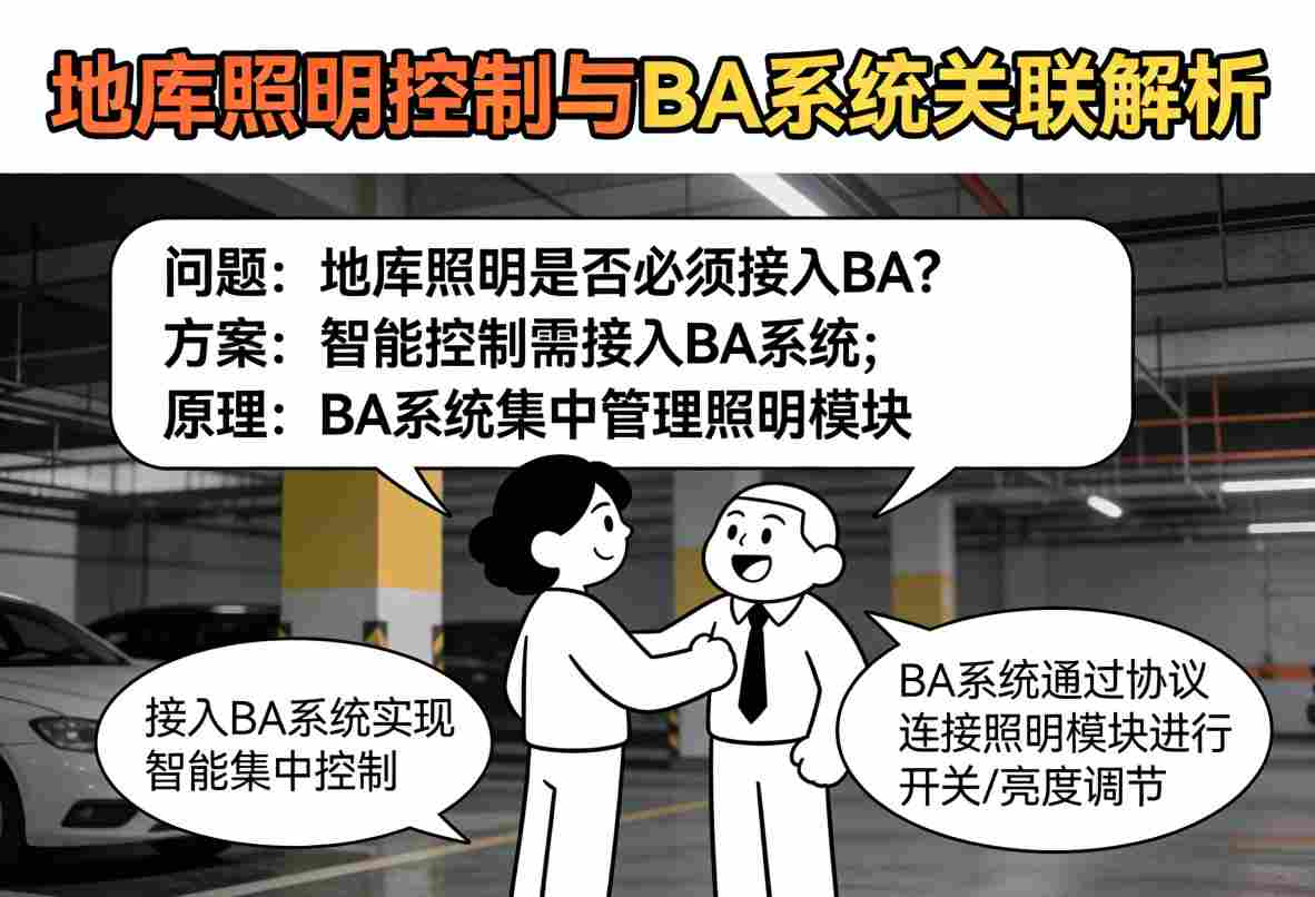 地库智能照明接入BA系统后实现节能与安全联动的场景示意