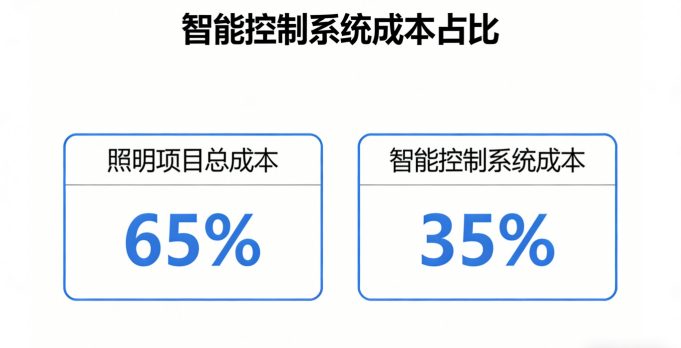 办公楼智能照明天花传感器分布