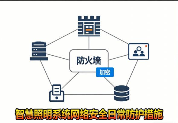 网络安全防护-权限分级管理-图4