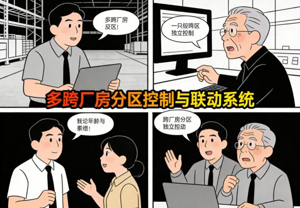 多跨厂房智能照明场景联动控制逻辑示意图