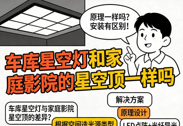 车库星空灯安装效果图展示浪漫星空