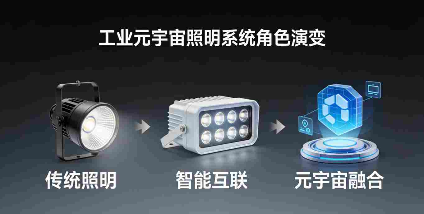 照明数据构建数字孪生模型