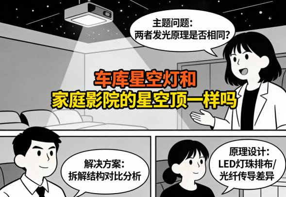 车库星空灯和家庭影院星空顶实景对比图