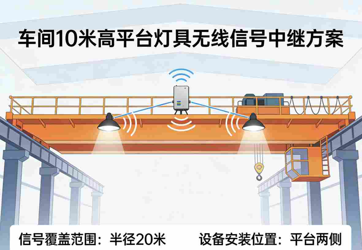 中继方案6 灯具内置模块