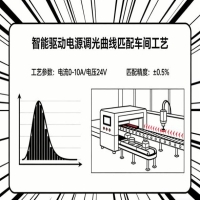 智能驱动电源 调光曲线 车间工艺 2026 匹配 照度