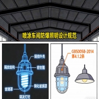 喷涂车间防爆照明设计规范