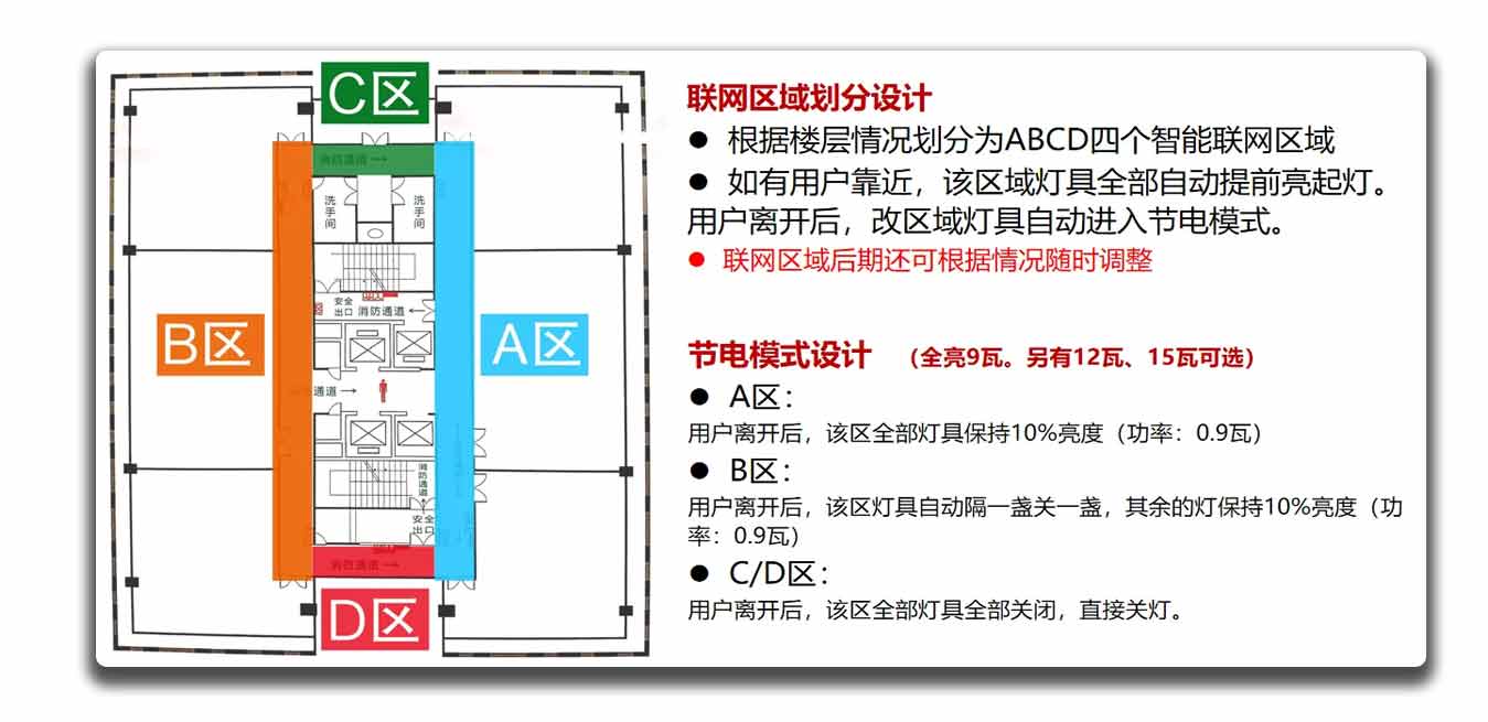 办公楼层智慧照明无线分区