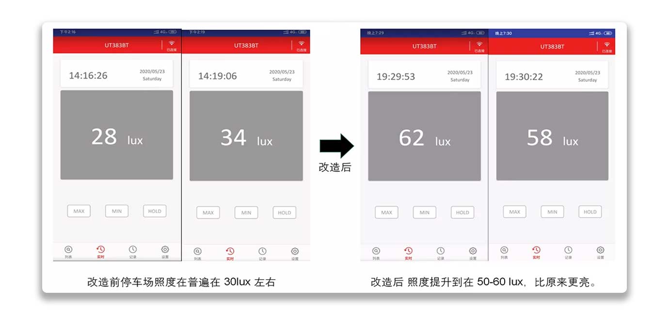  . 改造前后照度、收益、成本对比分析